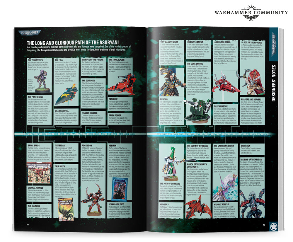 Games Workshop WD03-25 - White Dwarf 510 (March 2025)